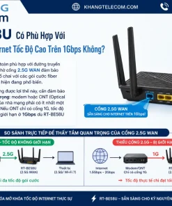 Bộ Phát Wifi 7 Asus RT-BE58U: BE3600, 2.5G WAN, AiMesh, USB 3.2