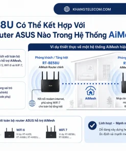 Bộ Phát Wifi 7 Asus RT-BE58U: BE3600, 2.5G WAN, AiMesh, USB 3.2
