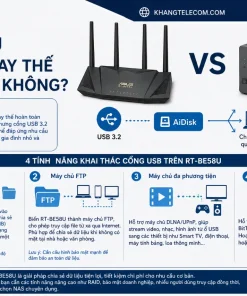 Bộ Phát Wifi 7 Asus RT-BE58U: BE3600, 2.5G WAN, AiMesh, USB 3.2