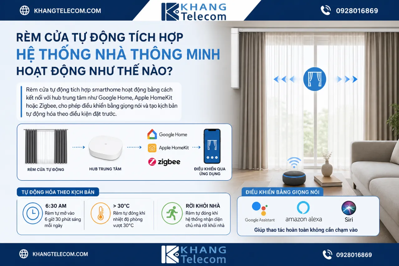 Rèm Cửa Tự Động Tích Hợp Hệ Thống Nhà Thông Minh Hoạt Động Như Thế Nào?
