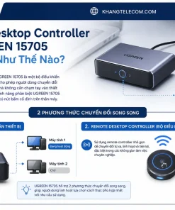 Thiết Bị Chia Sẻ 3 USB 3.0 UGREEN 15705: 2 Máy Tính, USB-C, Remote