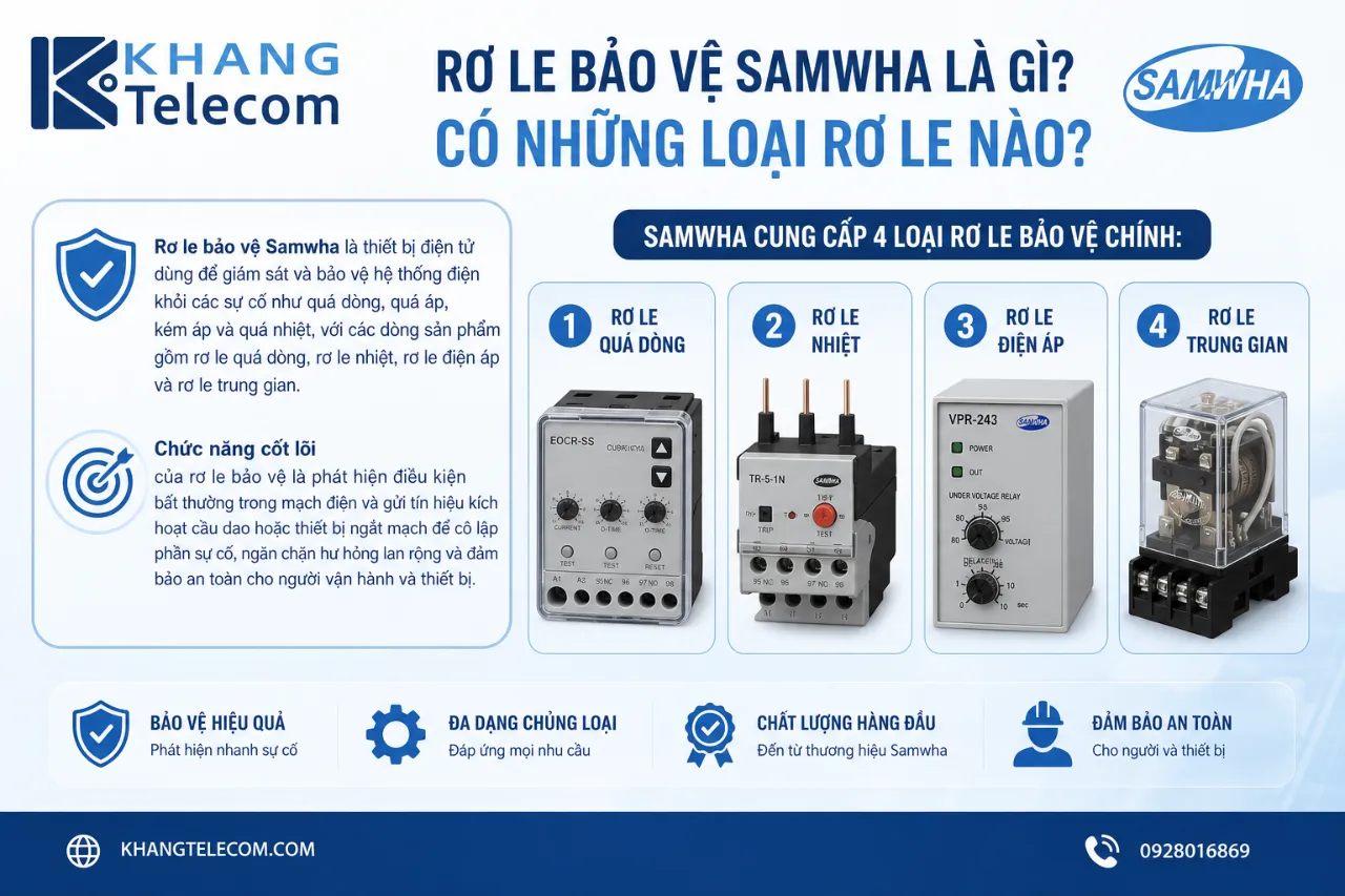 Rơ Le Bảo Vệ Samwha Là Gì? Có Những Loại Rơ Le Nào?