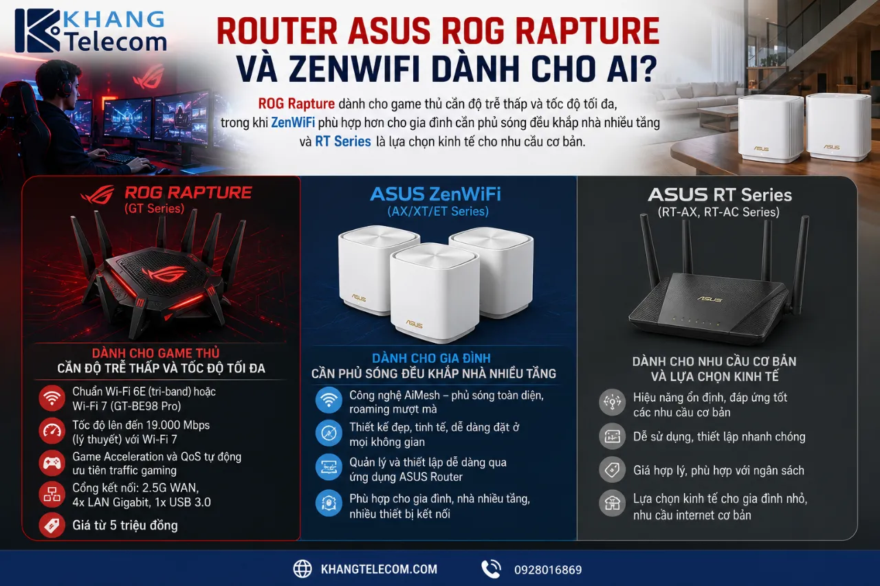 Router ASUS ROG Rapture Và ZenWiFi Dành Cho Ai?