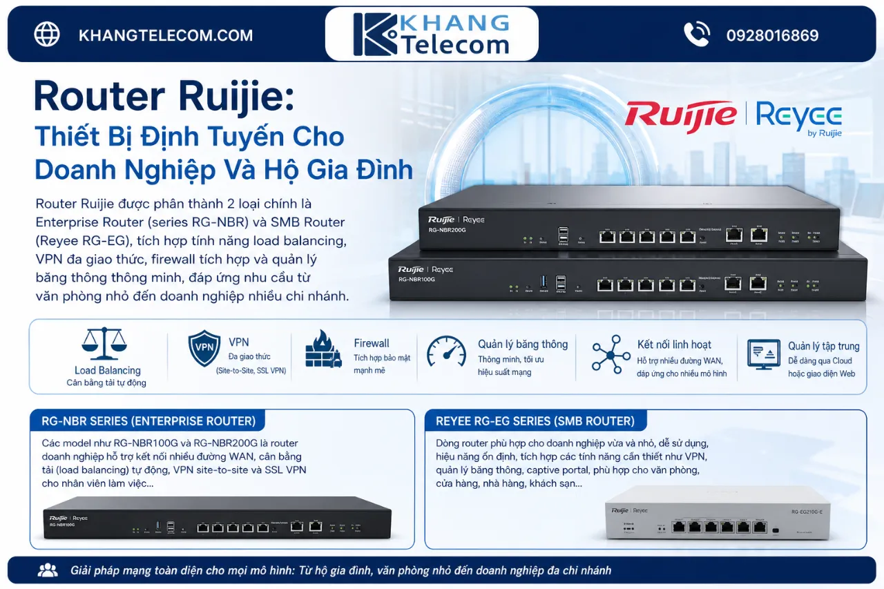 Router Ruijie: Thiết Bị Định Tuyến Cho Doanh Nghiệp Và Hộ Gia Đình