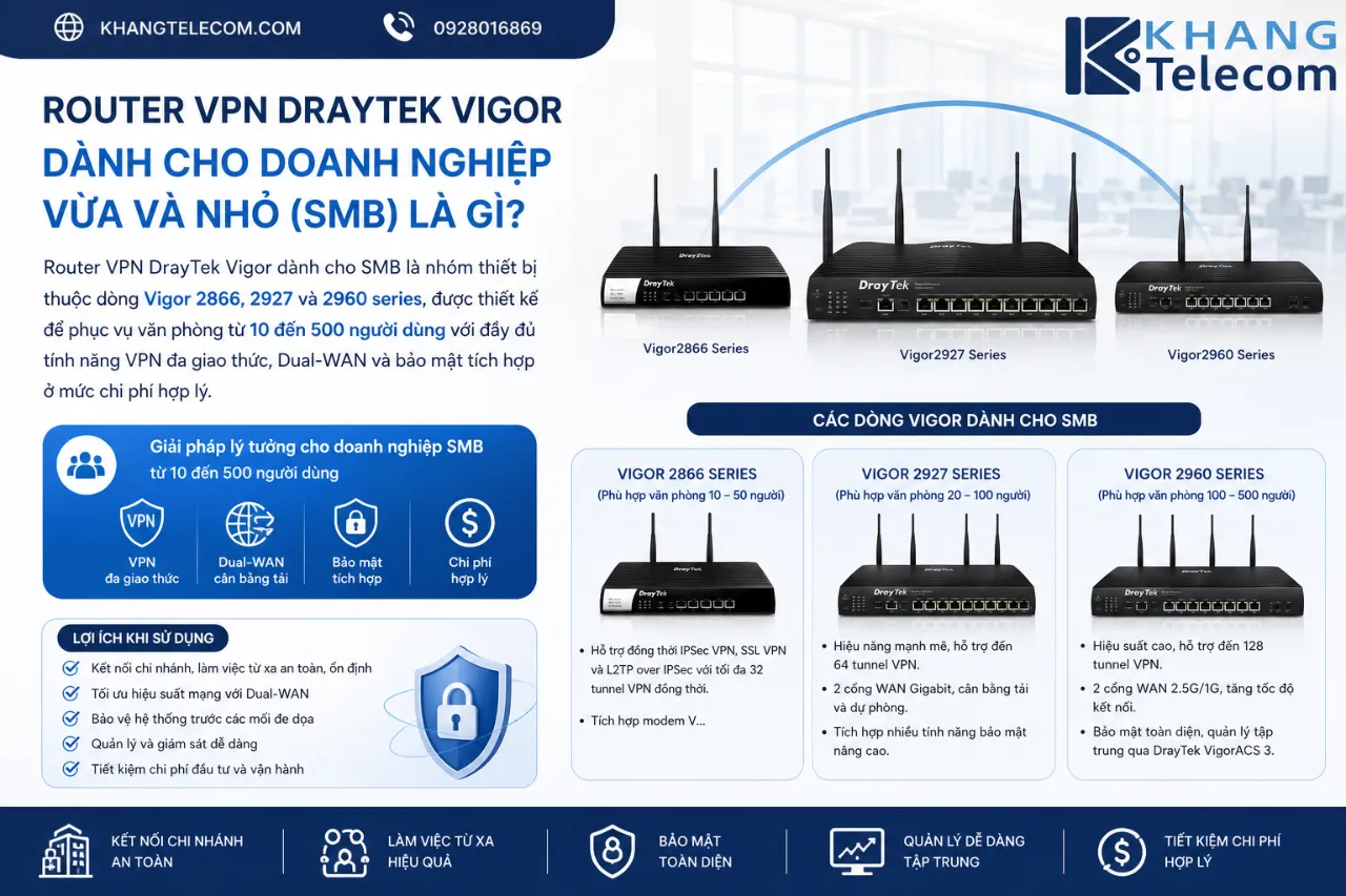 Router VPN DrayTek Vigor Dành Cho Doanh Nghiệp Vừa Và Nhỏ (SMB) Là Gì?