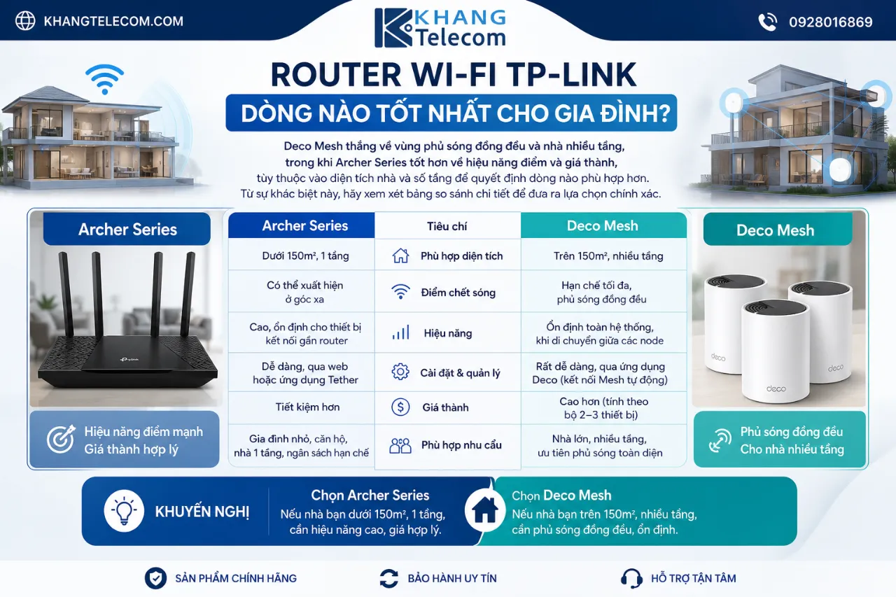 Router Wi-Fi TP-Link Dòng Nào Tốt Nhất Cho Gia Đình?