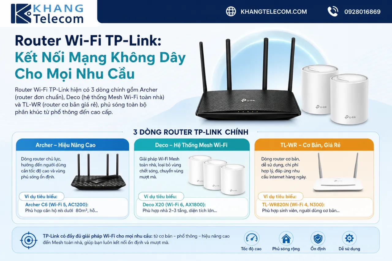 Router Wi-Fi TP-Link: Kết Nối Mạng Không Dây Cho Mọi Nhu Cầu