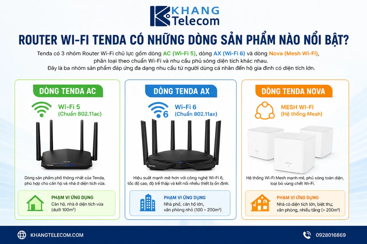 Router Wi-Fi Tenda Có Những Dòng Sản Phẩm Nào Nổi Bật?
