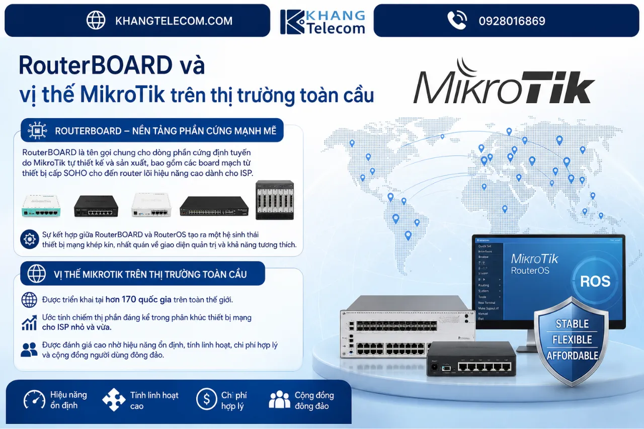 RouterBOARD và vị thế MikroTik trên thị trường toàn cầu