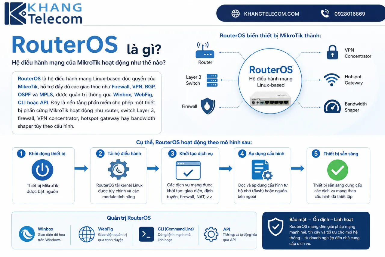 RouterOS là gì? Hệ điều hành mạng của MikroTik hoạt động như thế nào?