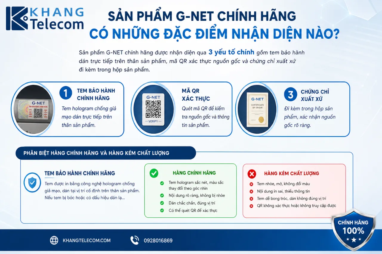 Sản Phẩm G-NET Chính Hãng Có Những Đặc Điểm Nhận Diện Nào?