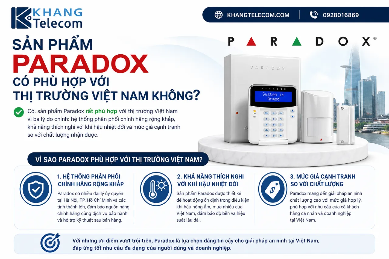 Sản Phẩm Paradox Có Phù Hợp Với Thị Trường Việt Nam Không?