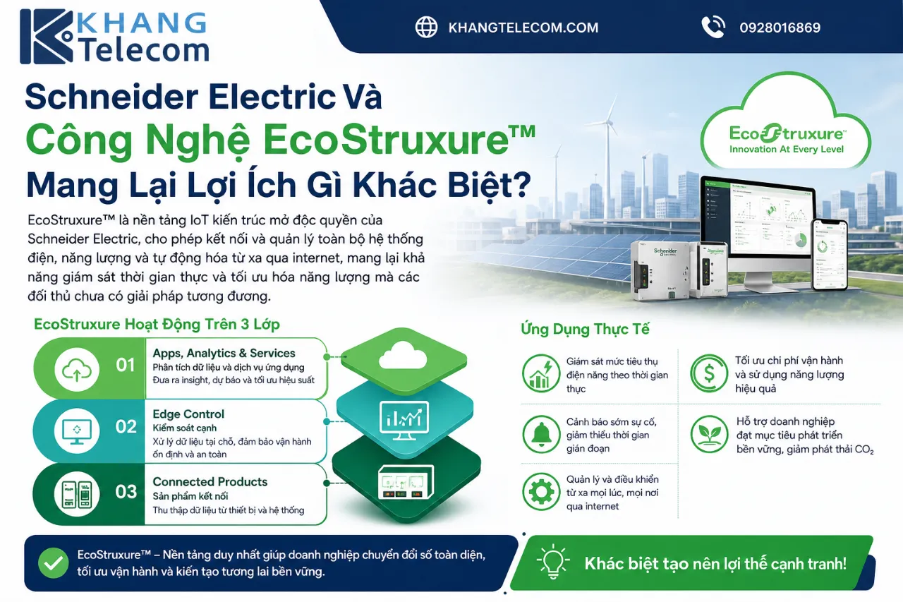 Schneider Electric Và Công Nghệ EcoStruxure™ Mang Lại Lợi Ích Gì Khác Biệt?