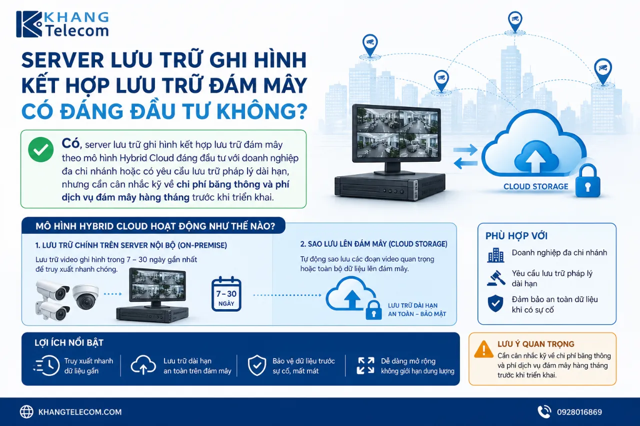 Server lưu trữ ghi hình kết hợp lưu trữ đám mây có đáng đầu tư không?