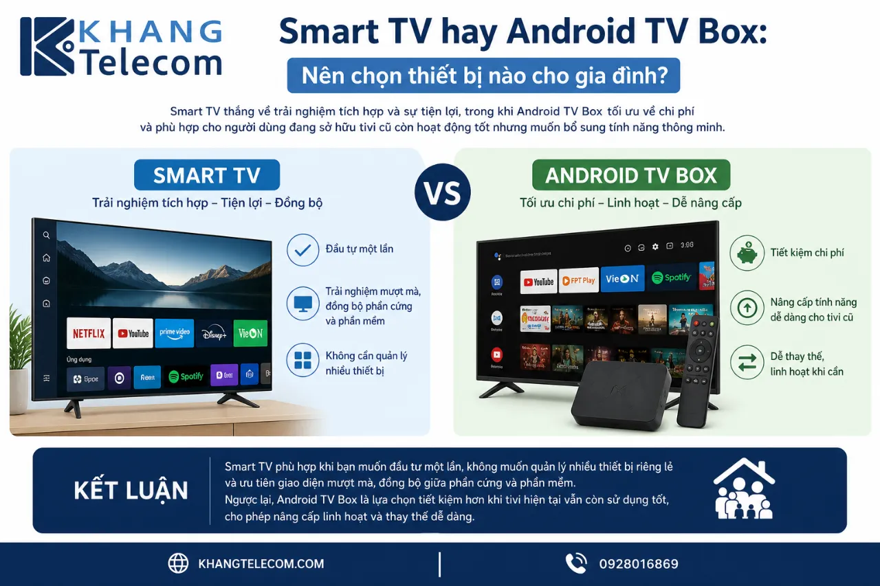 Smart TV hay Android TV Box: Nên chọn thiết bị nào cho gia đình?