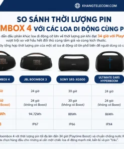 So Sánh Thời Lượng Pin JBL Boombox 4 Với Các Loa Di Động Cùng Phân Khúc