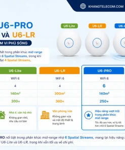 Wifi Ubiquiti UniFi U6-PRO: WiFi 6, 5.3Gbps, PoE