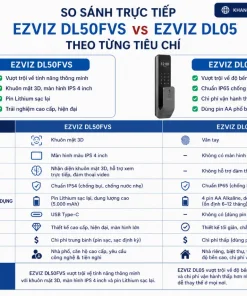 Khóa Cửa EZVIZ DL50FVS: 3D Face, 4 Inch, App, Pin 5000mAh, IP54