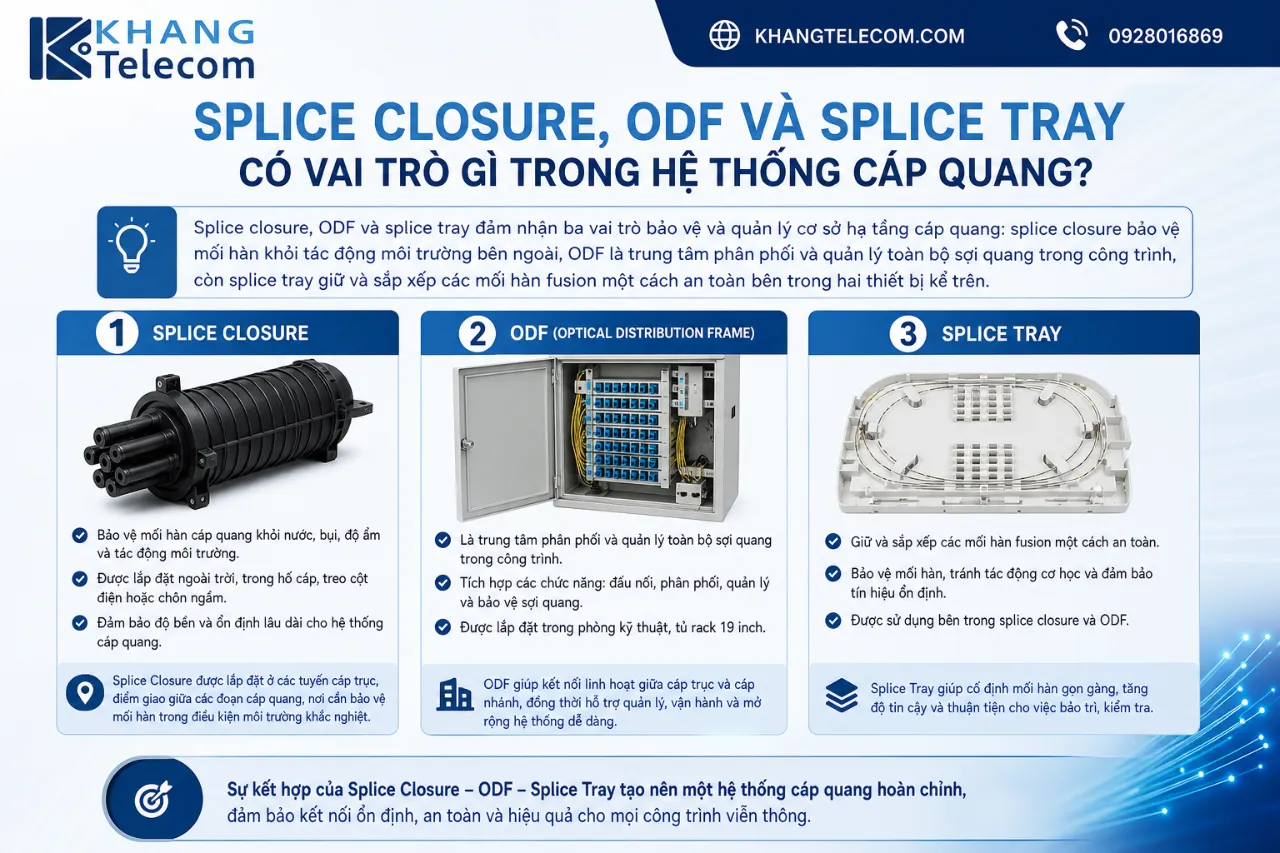 Splice Closure, ODF Và Splice Tray Có Vai Trò Gì Trong Hệ Thống Cáp Quang?