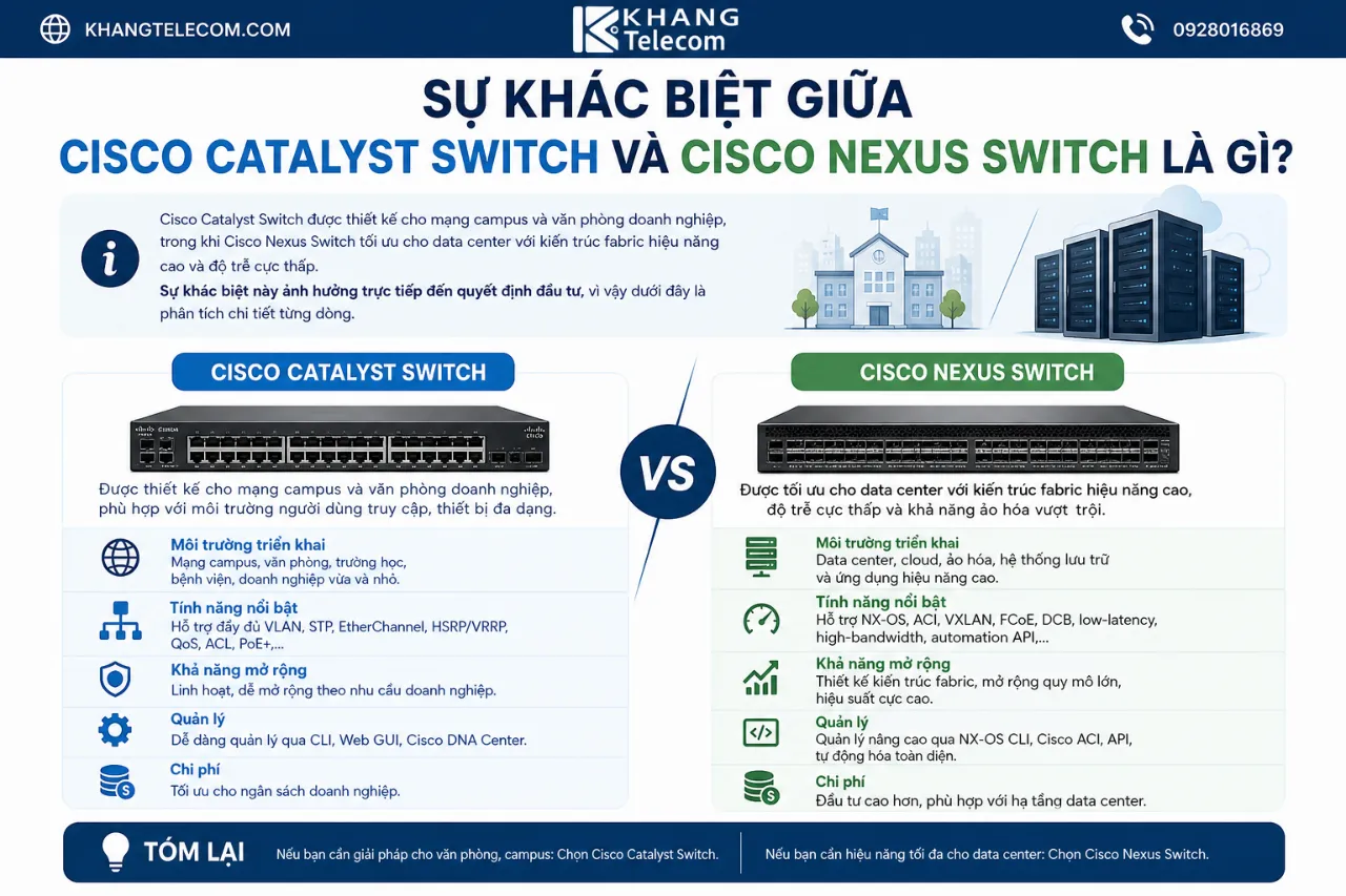 Sự Khác Biệt Giữa Cisco Catalyst Switch và Cisco Nexus Switch Là Gì?