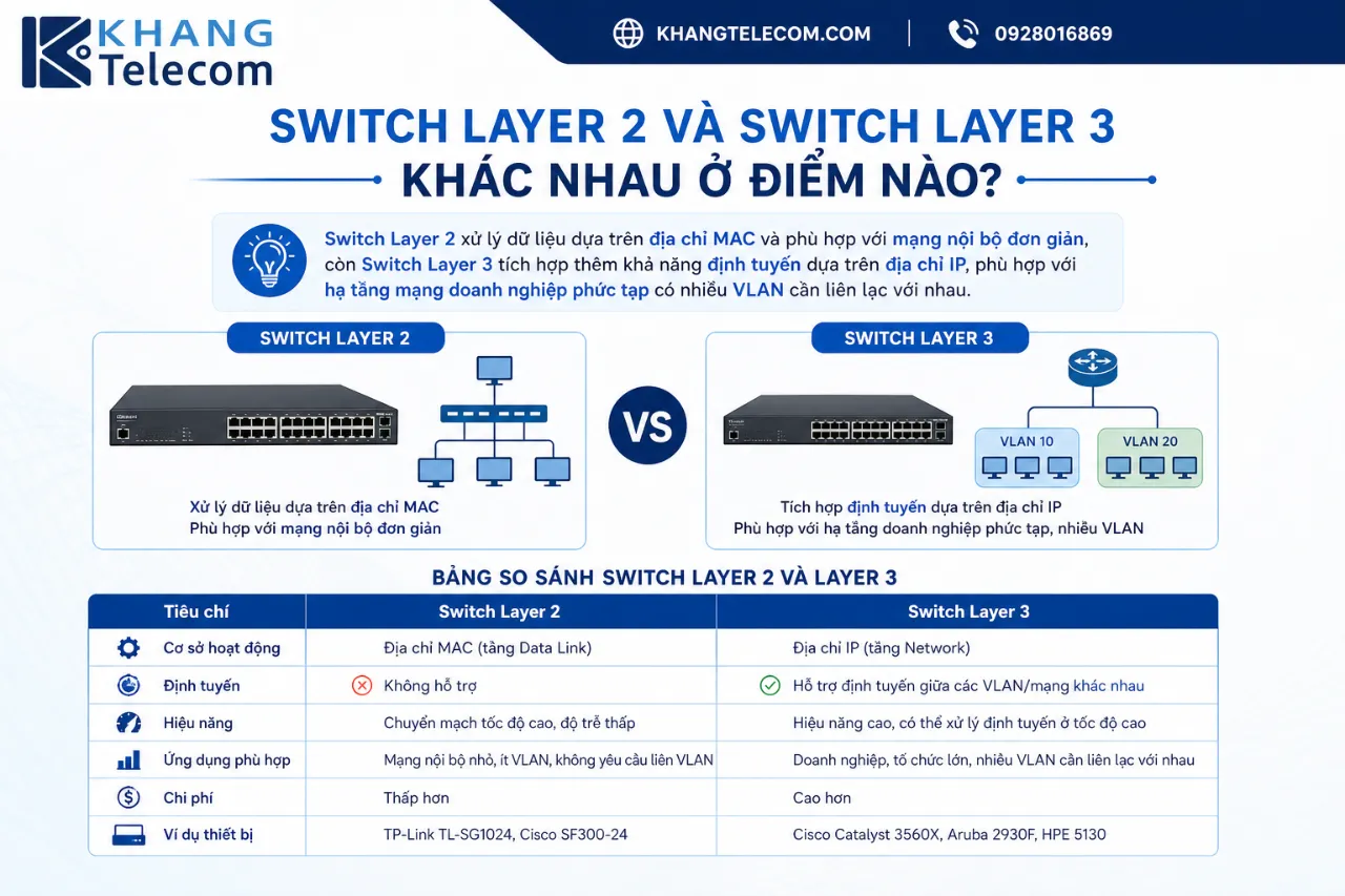 Switch Layer 2 và Switch Layer 3 khác nhau ở điểm nào?