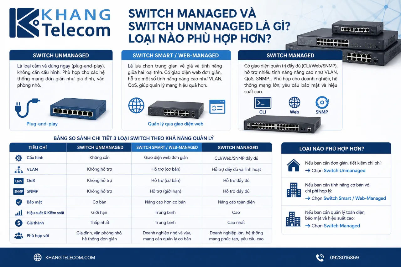 Switch Managed và Switch Unmanaged là gì? Loại nào phù hợp hơn?