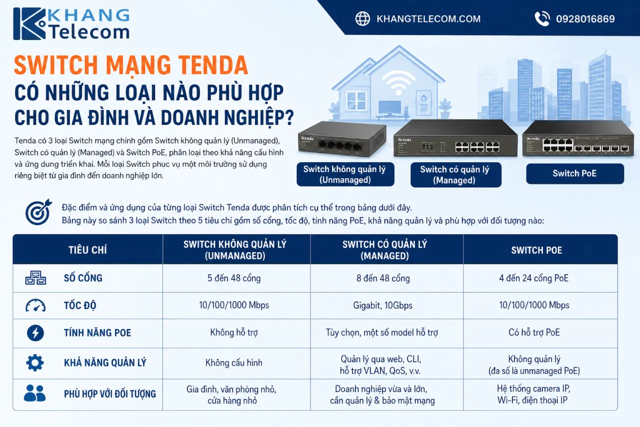 Switch Mạng Tenda Có Những Loại Nào Phù Hợp Cho Gia Đình Và Doanh Nghiệp?