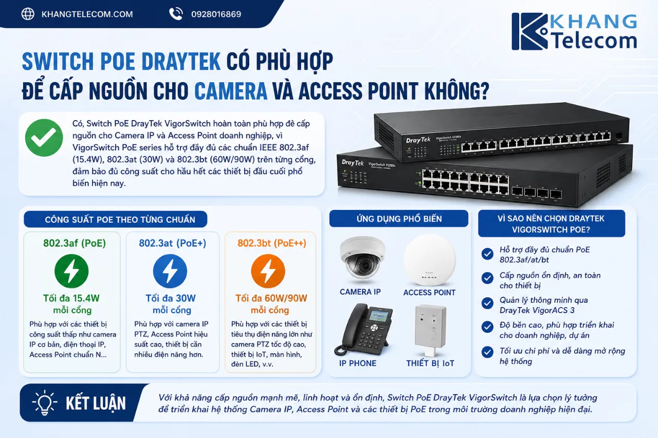 Switch PoE DrayTek Có Phù Hợp Để Cấp Nguồn Cho Camera Và Access Point Không?