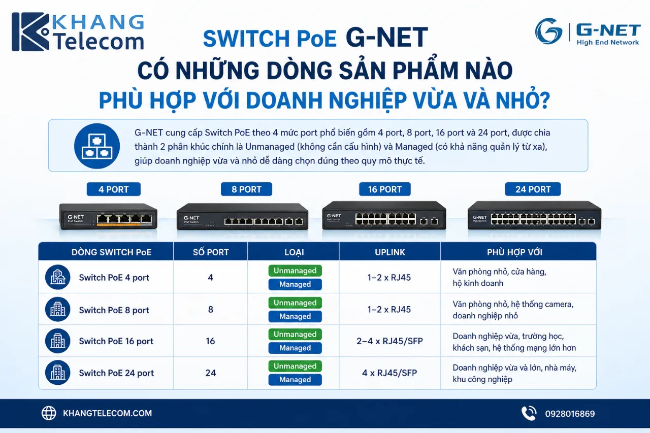 Switch PoE G-NET Có Những Dòng Sản Phẩm Nào Phù Hợp Với Doanh Nghiệp Vừa Và Nhỏ?