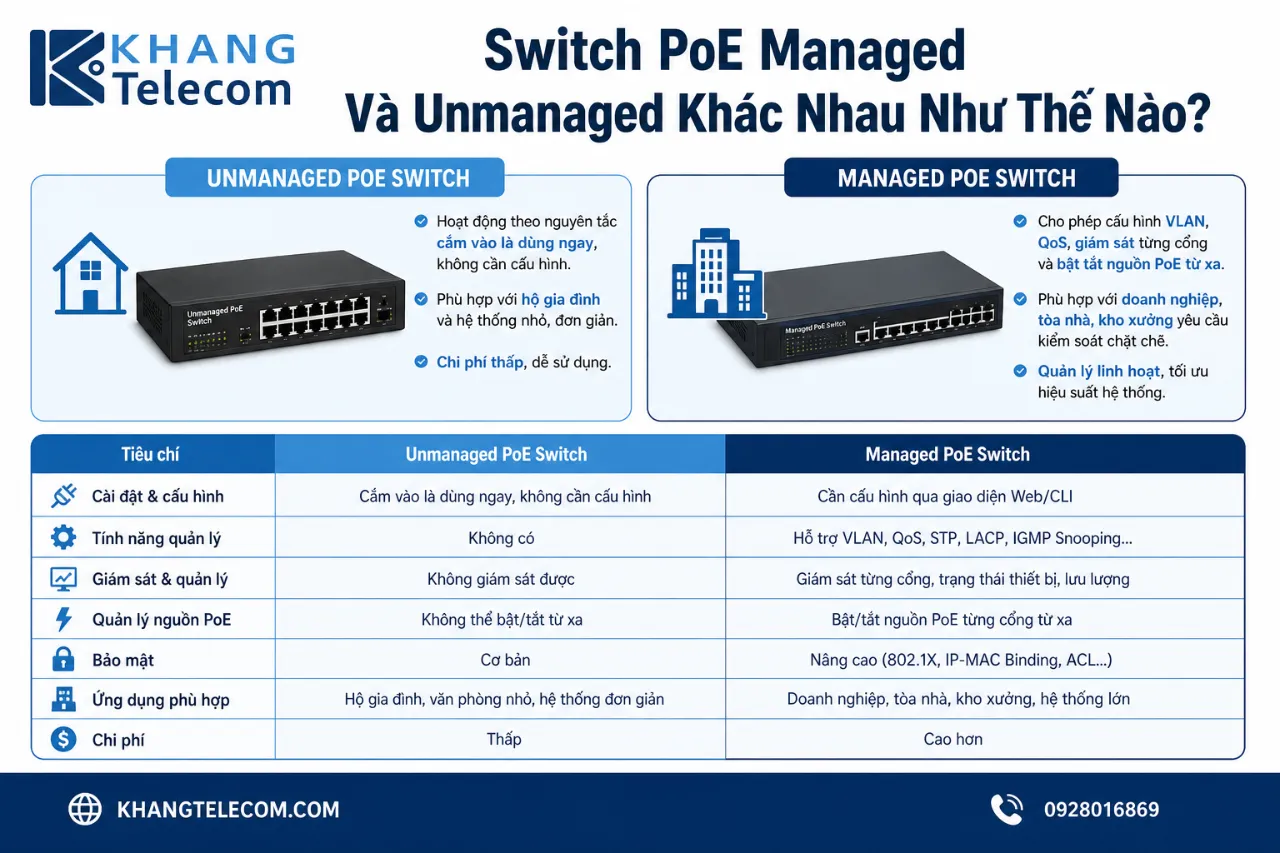 Switch PoE Managed Và Unmanaged Khác Nhau Như Thế Nào?