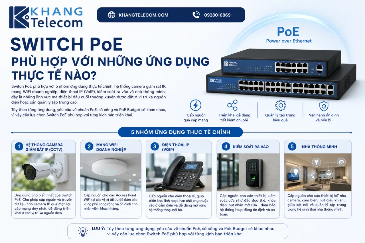 Switch PoE Phù Hợp Với Những Ứng Dụng Thực Tế Nào?