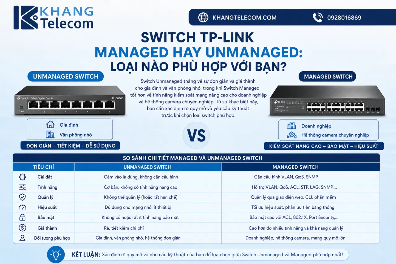 Switch TP-Link Managed Hay Unmanaged: Loại Nào Phù Hợp Với Bạn?