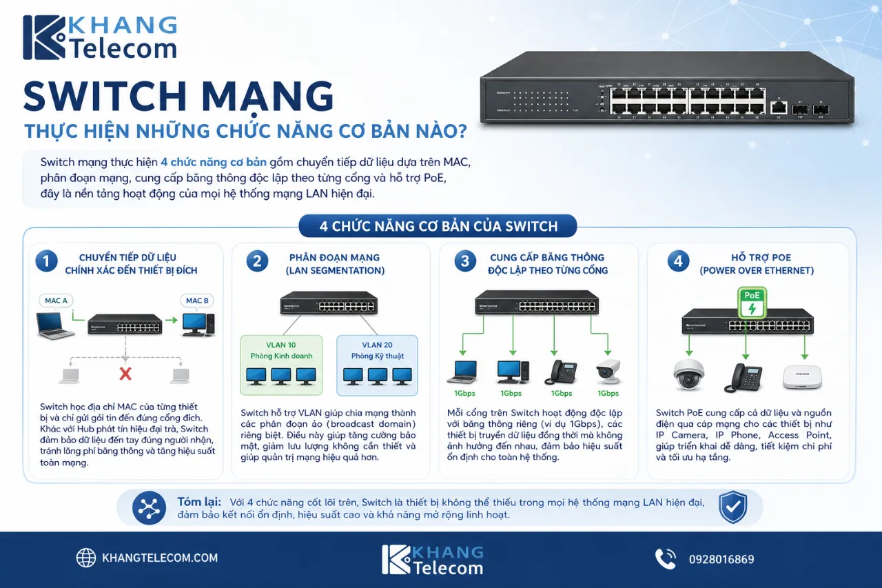 Switch mạng thực hiện những chức năng cơ bản nào?