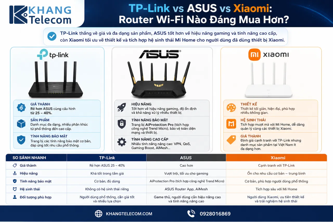 TP-Link vs ASUS vs Xiaomi: Router Wi-Fi Nào Đáng Mua Hơn?