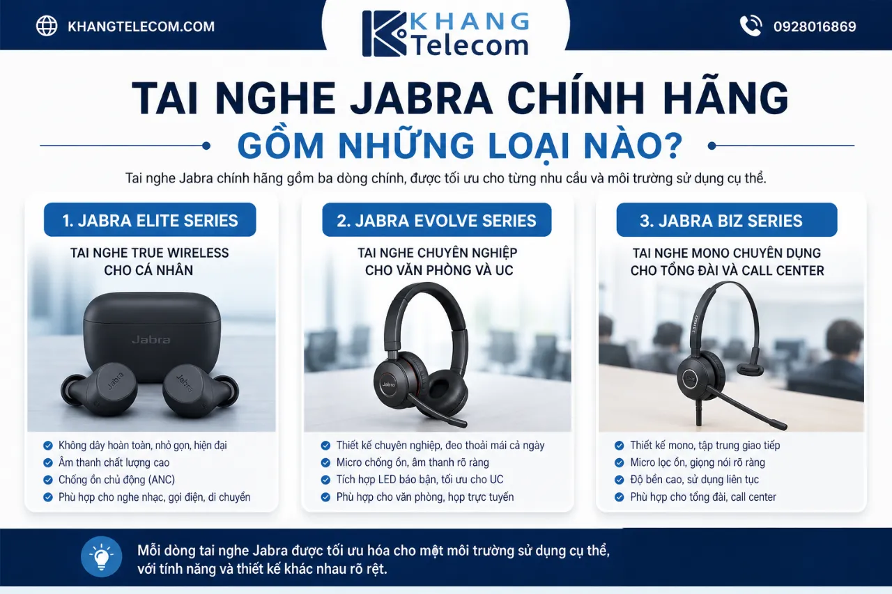 Tai Nghe Jabra Chính Hãng Gồm Những Loại Nào?