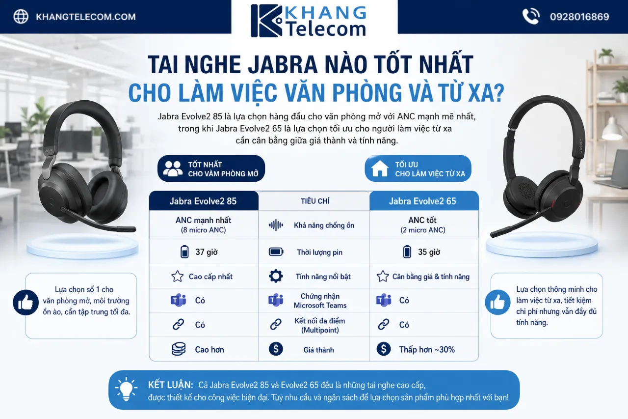 Tai Nghe Jabra Nào Tốt Nhất Cho Làm Việc Văn Phòng Và Từ Xa?