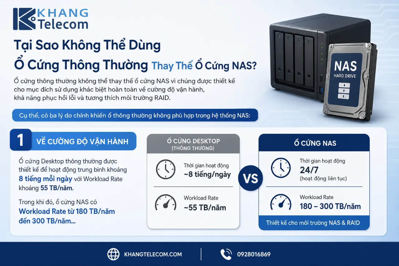 Tại Sao Không Thể Dùng Ổ Cứng Thông Thường Thay Thế Ổ Cứng NAS?