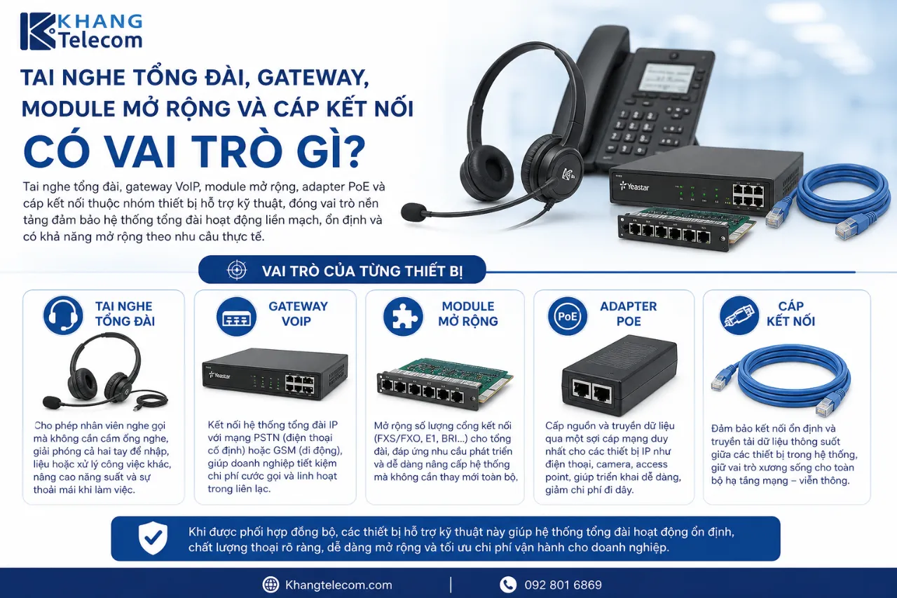 Tai nghe tổng đài, gateway, module mở rộng và cáp kết nối có vai trò gì?