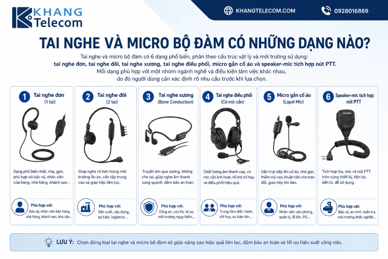 Tai nghe và micro bộ đàm có những dạng nào?