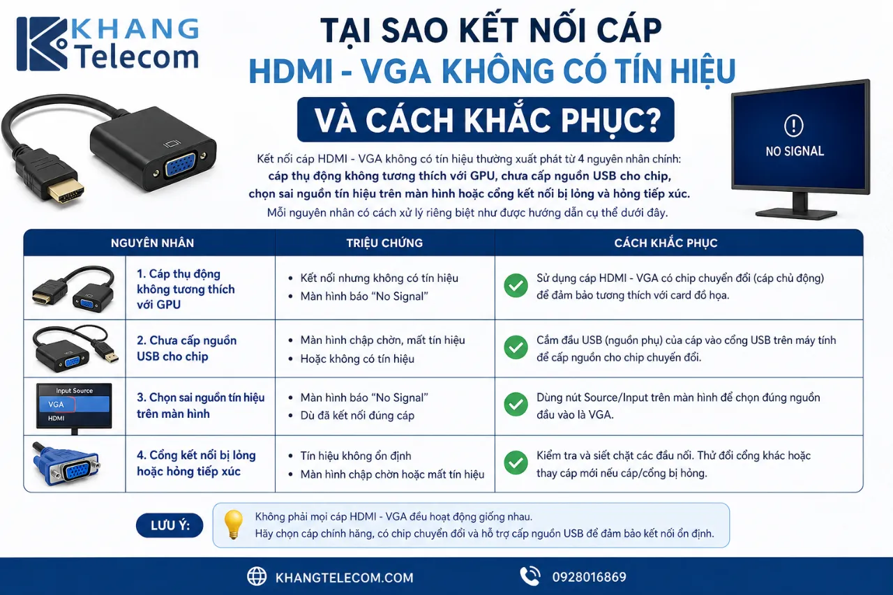 Tại sao kết nối cáp HDMI - VGA không có tín hiệu và cách khắc phục?