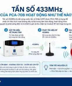 Còi Báo Động Picotech PCA-70B: 115dB, Không Dây, 433MHz