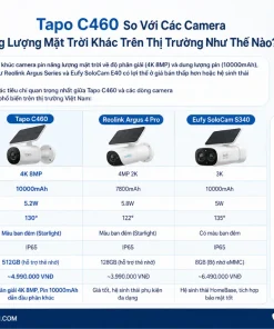 Camera Năng Lượng Mặt Trời Tapo C460: 4K, IP66, Pin 10000mAh, AI