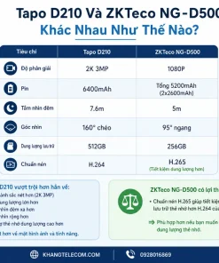 Camera Chuông Cửa TP Link Tapo D210: Nhìn Đêm Màu, AI, IP65