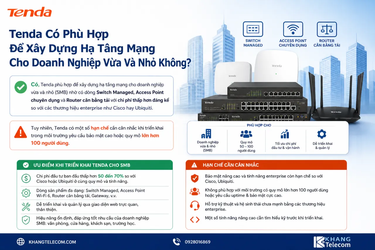 Tenda Có Phù Hợp Để Xây Dựng Hạ Tầng Mạng Cho Doanh Nghiệp Vừa Và Nhỏ Không?