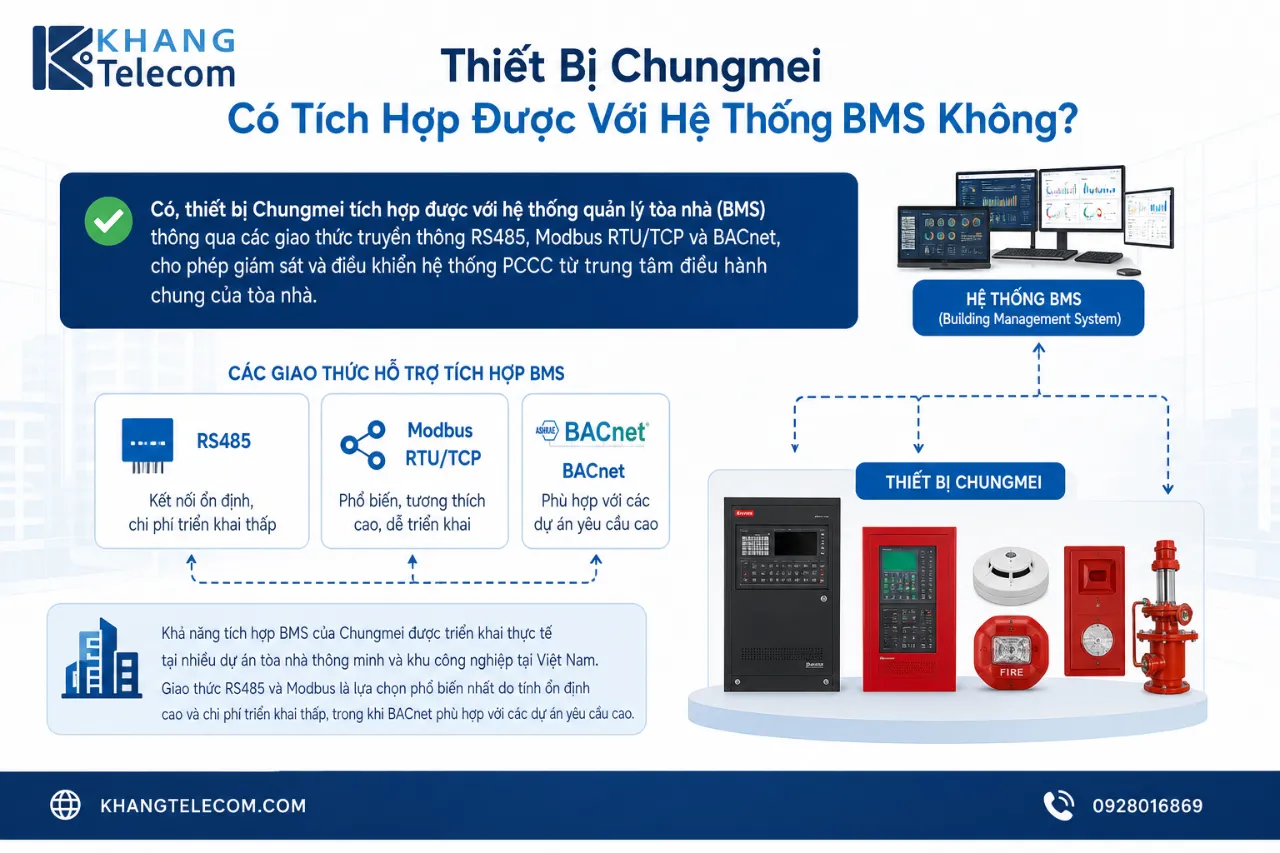 Thiết Bị Chungmei Có Tích Hợp Được Với Hệ Thống BMS Không?