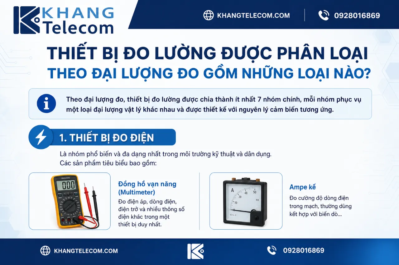 Thiết Bị Đo Lường Được Phân Loại Theo Đại Lượng Đo Gồm Những Loại Nào?