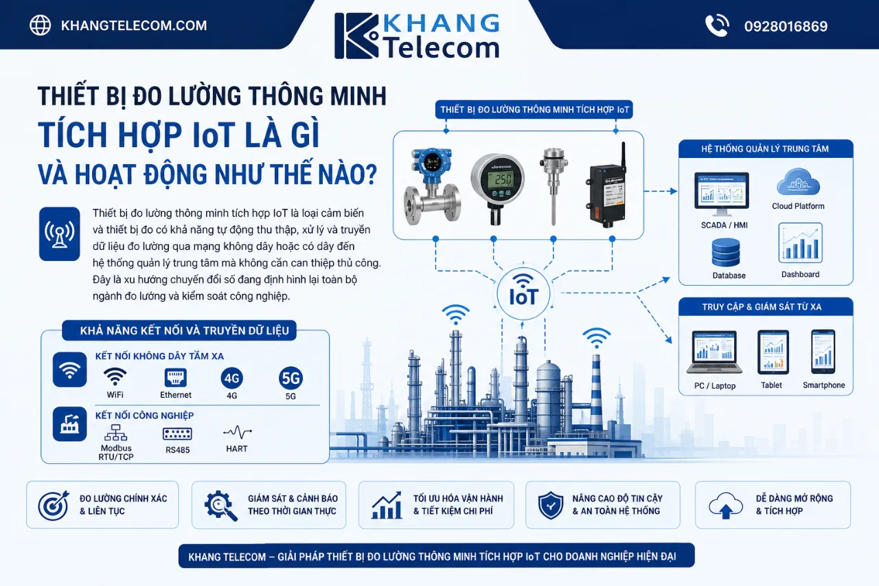 Thiết Bị Đo Lường Thông Minh Tích Hợp IoT Là Gì Và Hoạt Động Như Thế Nào?