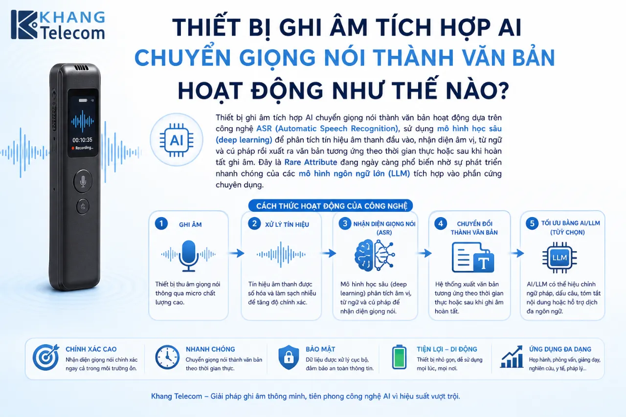 Thiết Bị Ghi Âm Tích Hợp AI Chuyển Giọng Nói Thành Văn Bản Hoạt Động Như Thế Nào?