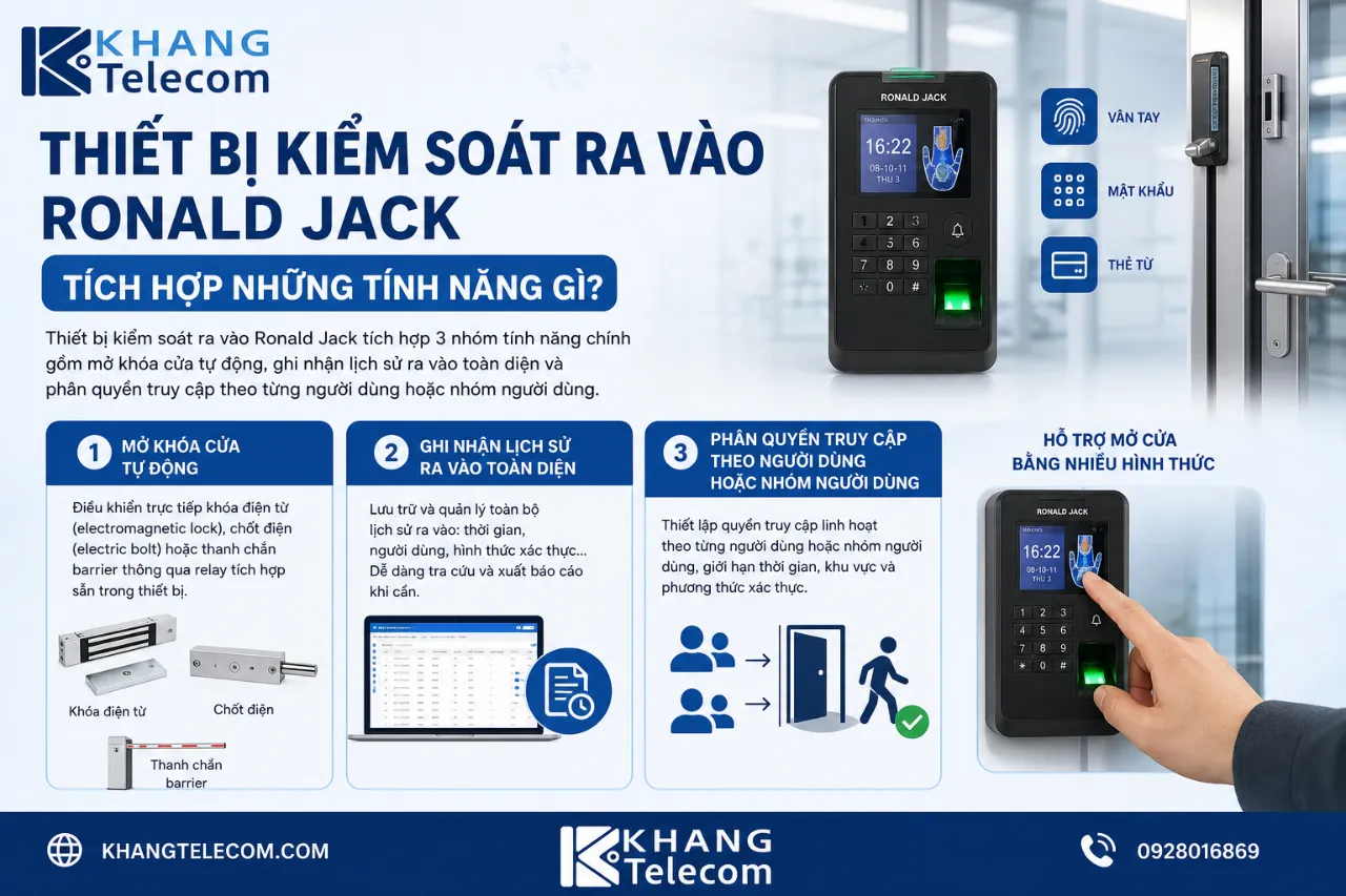 Thiết Bị Kiểm Soát Ra Vào Ronald Jack Tích Hợp Những Tính Năng Gì?