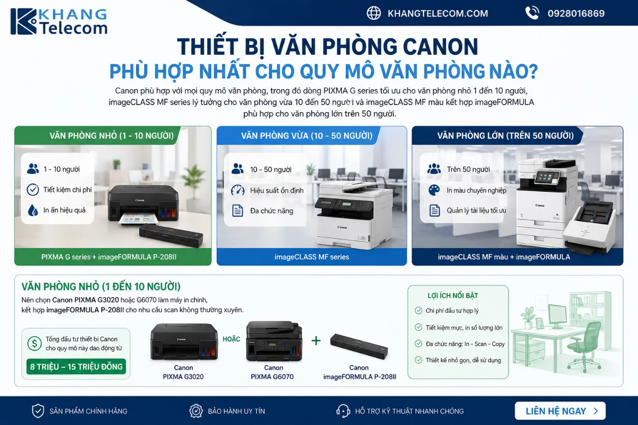 Thiết Bị Văn Phòng Canon Phù Hợp Nhất Cho Quy Mô Văn Phòng Nào?